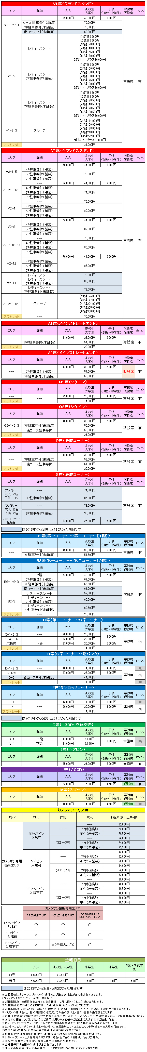 2013F1日本グランプリチケット詳細