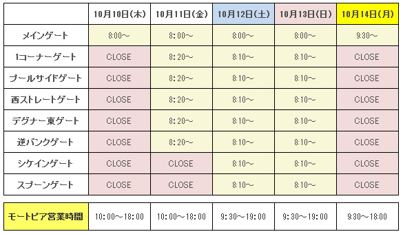 ゲートオープン時間